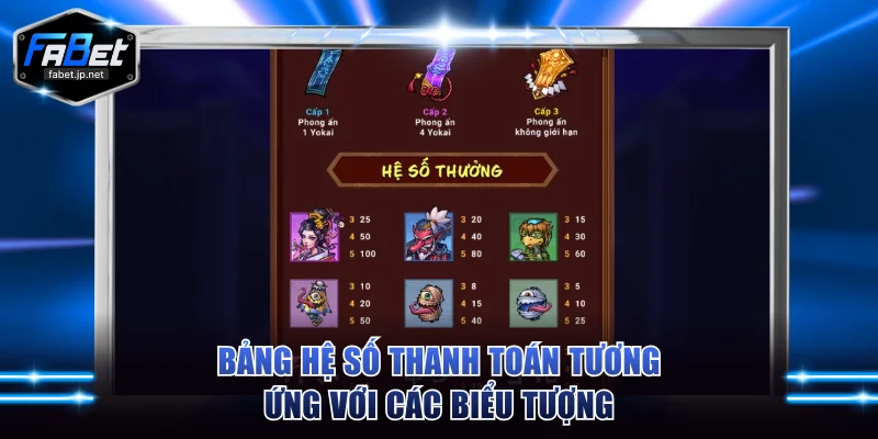 Bảng hệ số thanh toán tiền thưởng tương ứng với các biểu tượng